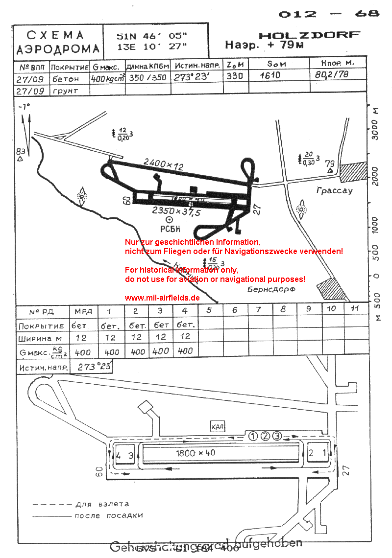Airfield map