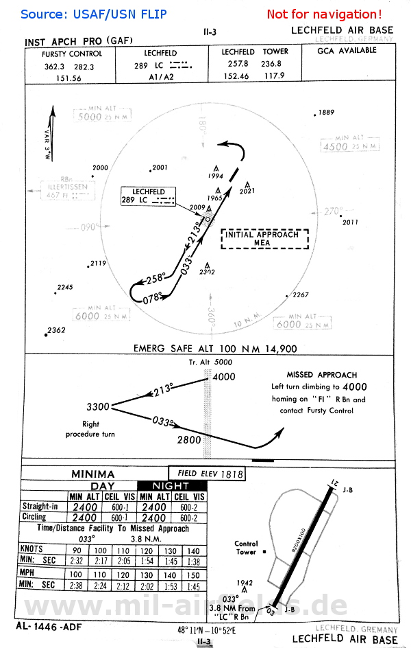 Lechfeld NDB approach 1960