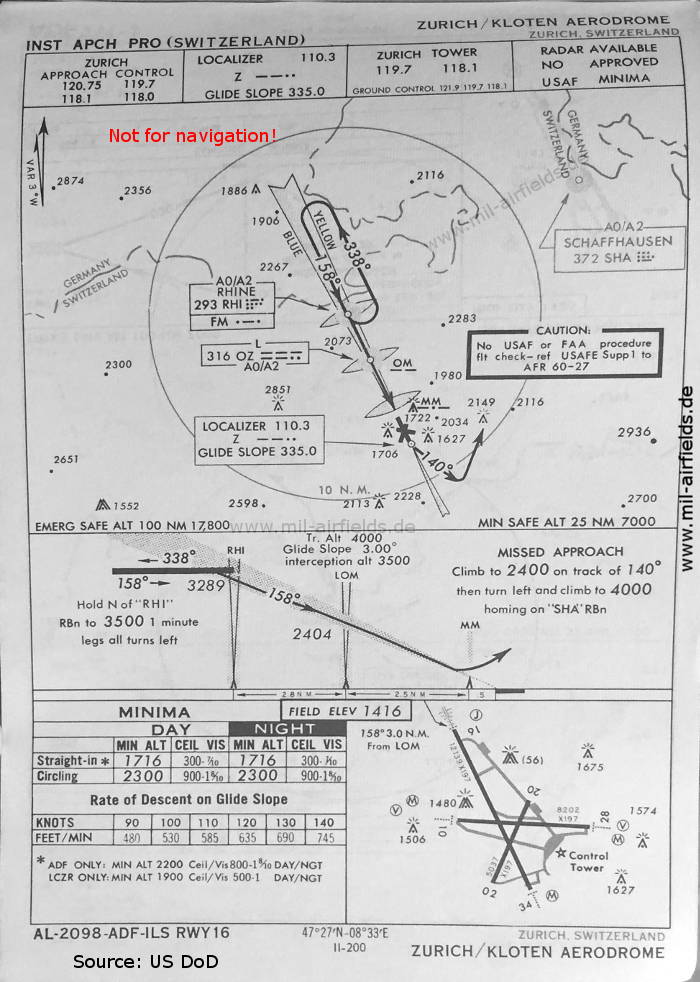 Karte NDB/ILS-Anflug Landebahn 16 Flughafen Zürich Kloten, Schweiz 1966