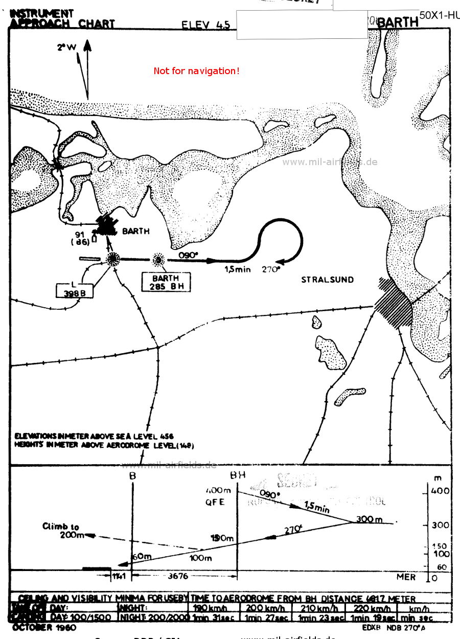 NDB approach chart runway 27 Barth Airport, East Germany 1960