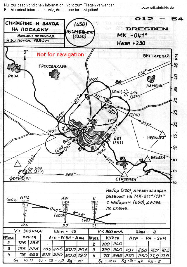 Anflug-Karte Landebahn 04, Flughafen Dresden