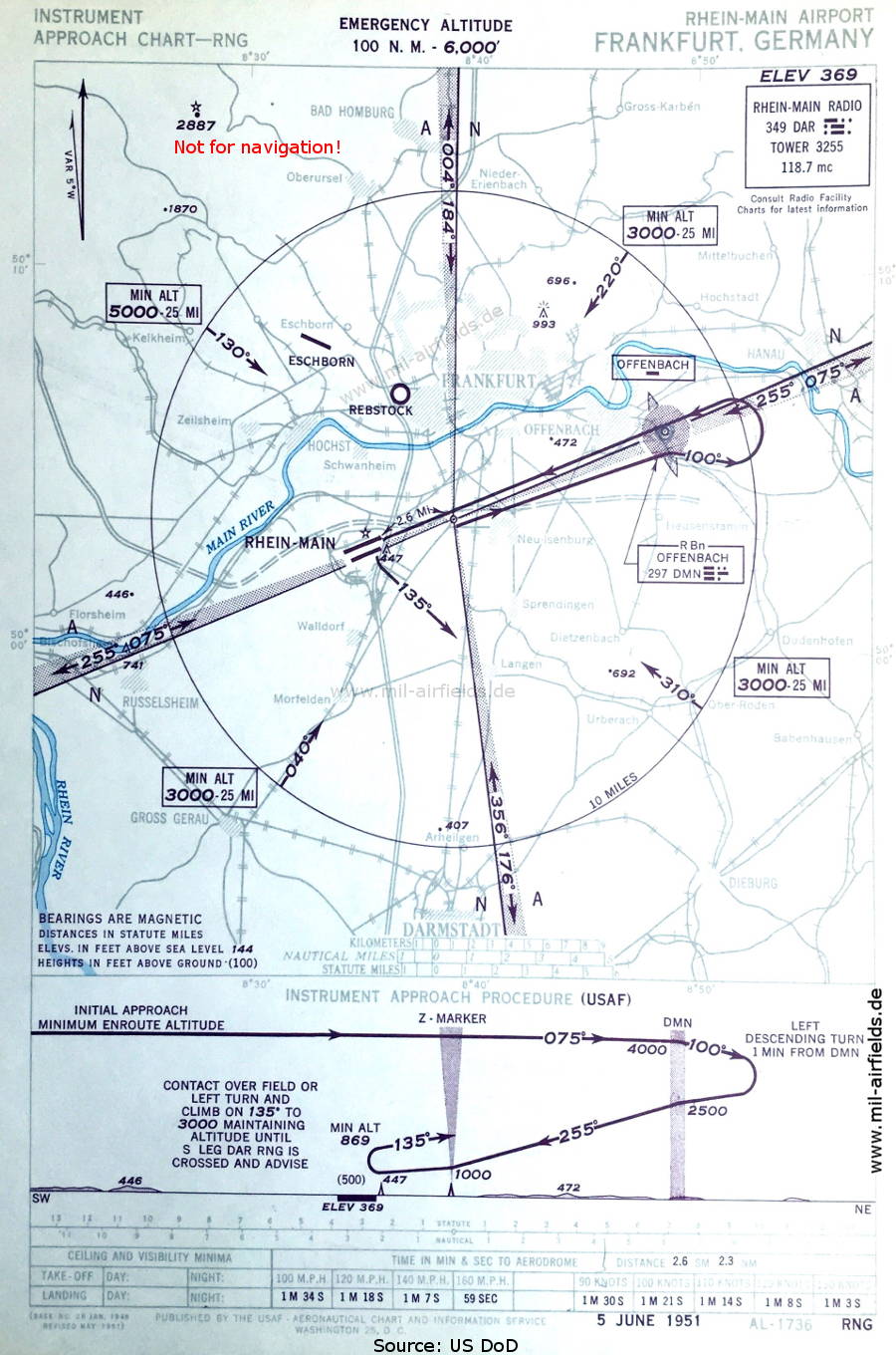Range-Anflug Landebahn 25, Flughafen Frankfurt/Main, 1951