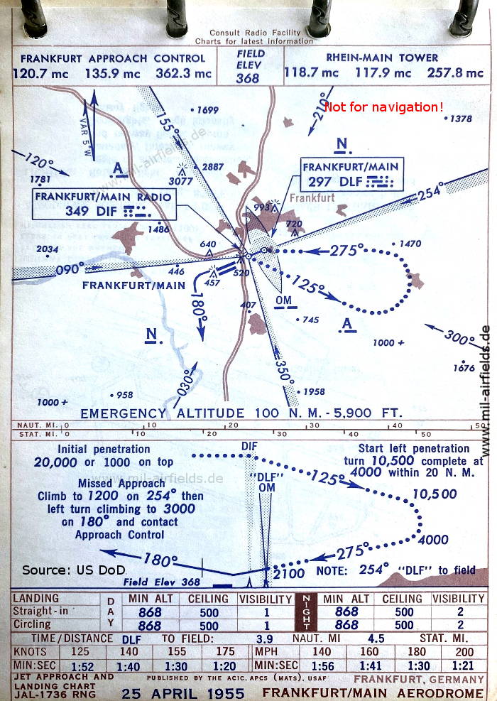 Karte Range-Anflug Landebahn 25 Flughafen Frankfurt/Main, 1955