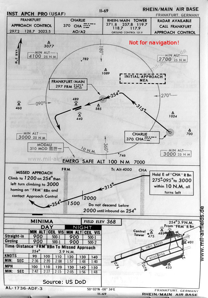 Karte NDB-Anflug Landebahn 25R Flughafen Frankfurt/Main, 1960
