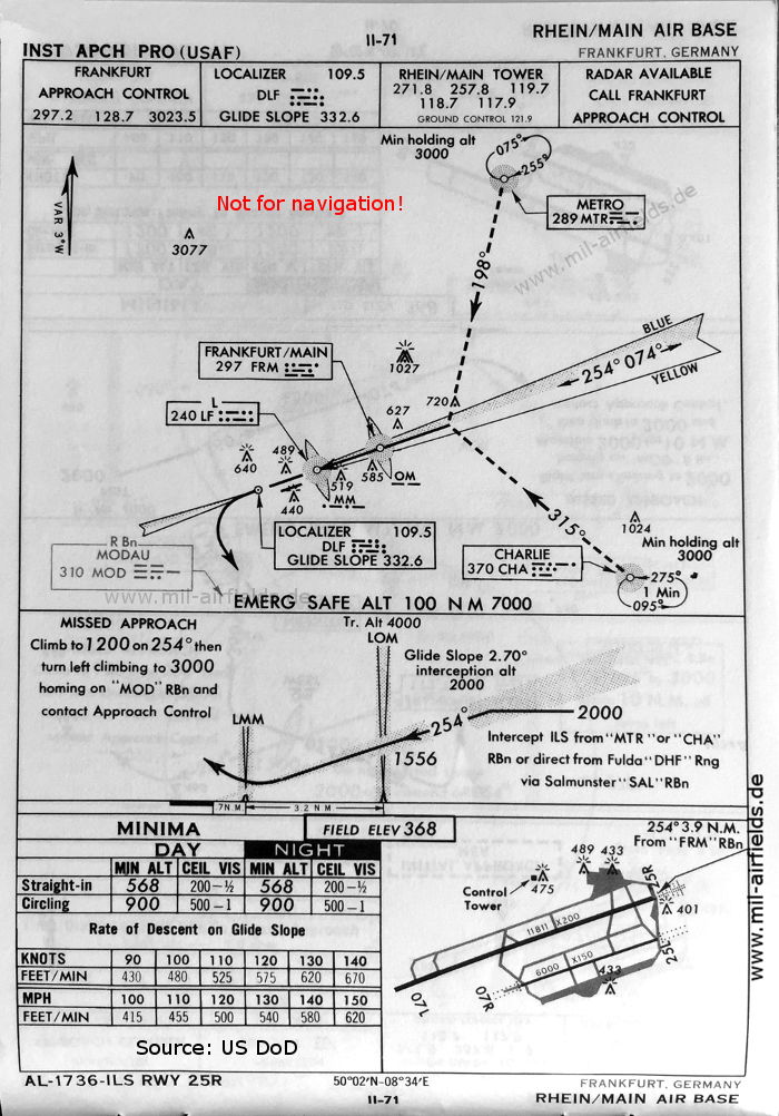 Karte ILS-Anflug Landebahn 25R Flughafen Frankfurt/Main, 1960