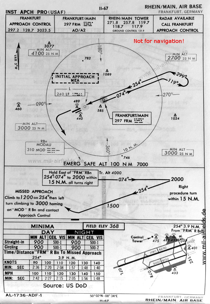 Karte NDB-Anflug Landebahn 25R Flughafen Frankfurt/Main, 1960