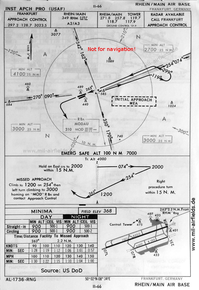Karte Range-Anflug Landebahn 25 Flughafen Frankfurt/Main, 1960