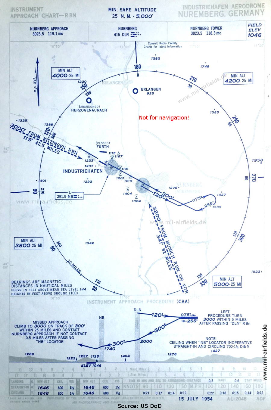 NDB-Anflug Industrieflughafen Fürth, 1954