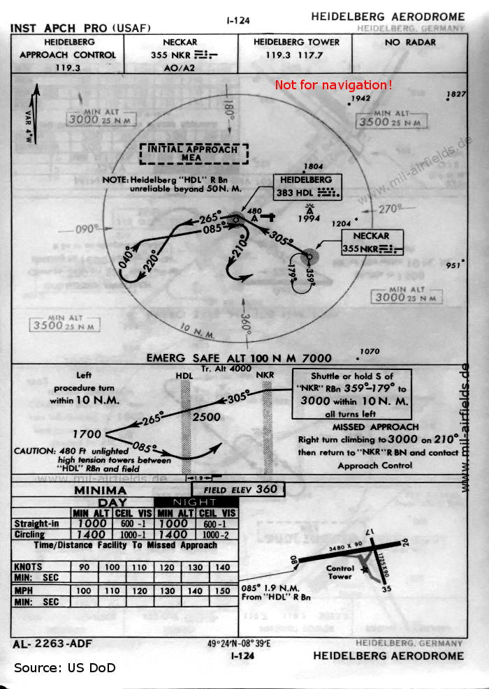 Karte NDB-Anflug Landebahn 08 Flugplatz Heidelberg Pfaffengrund / Army Airfield, 1960