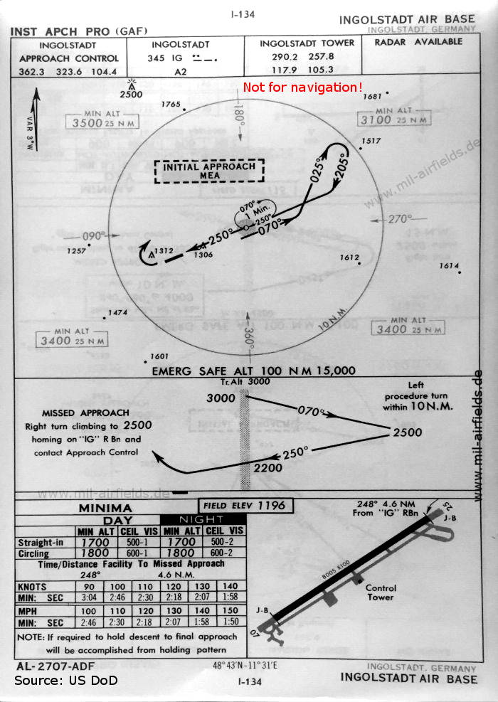 NDB approach chart runway 25 Ingolstadt/Manching Air Base, Germany 1960