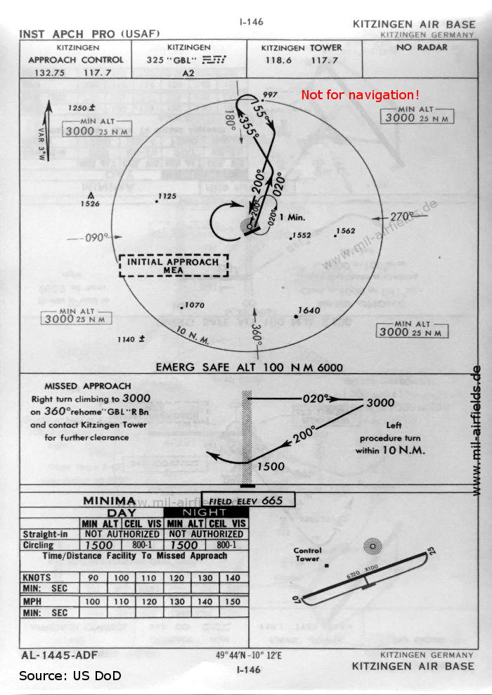NDB approach chart Kitzingen Army Airfield (AAF), Germany 1960