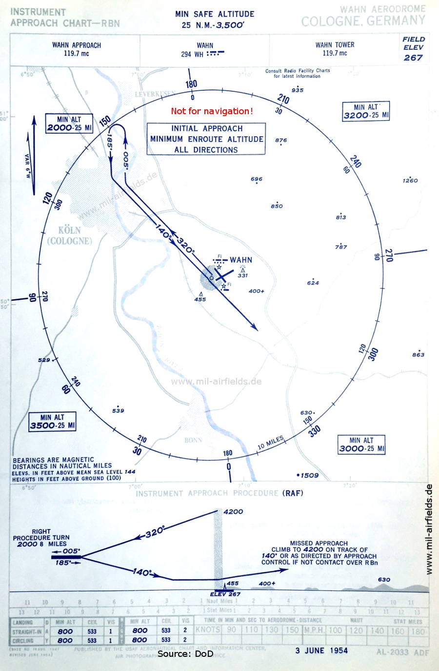 NDB approach chart Köln-Bonn Airport (Cologne Wahn), Germany 1954
