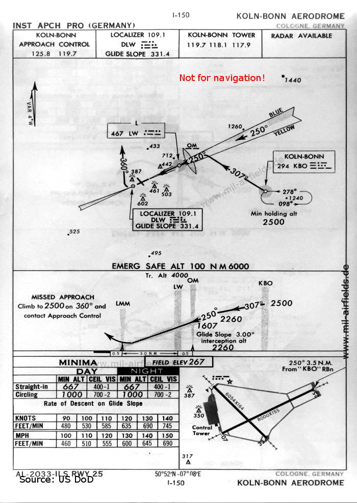 ILS approach chart runway 25 Köln-Bonn Airport (Cologne Wahn), Germany 1960