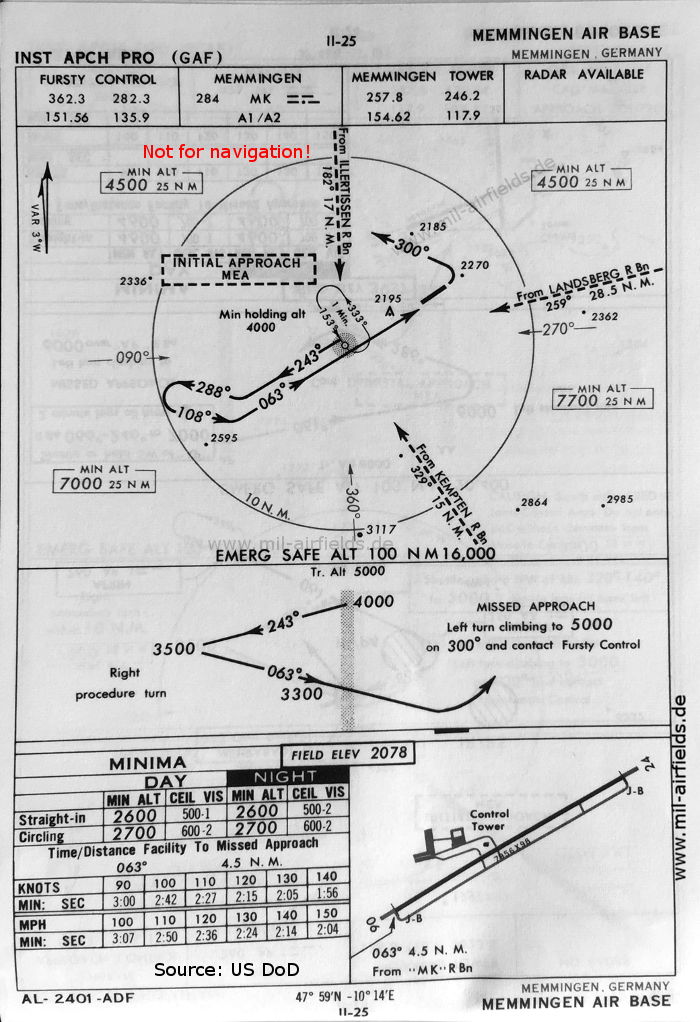 NDB approach chart Memmingen Air Base, Germany 1960