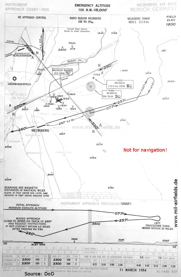 Neubiberg Airfield, Germany: NDB approach chart runway 26, March 1954