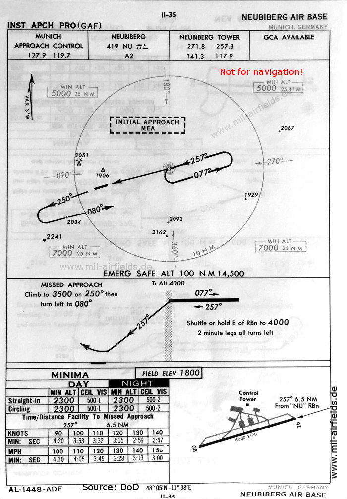 Neubiberg Aerodrome, Germany: NDB approach chart runway 26, October 1960