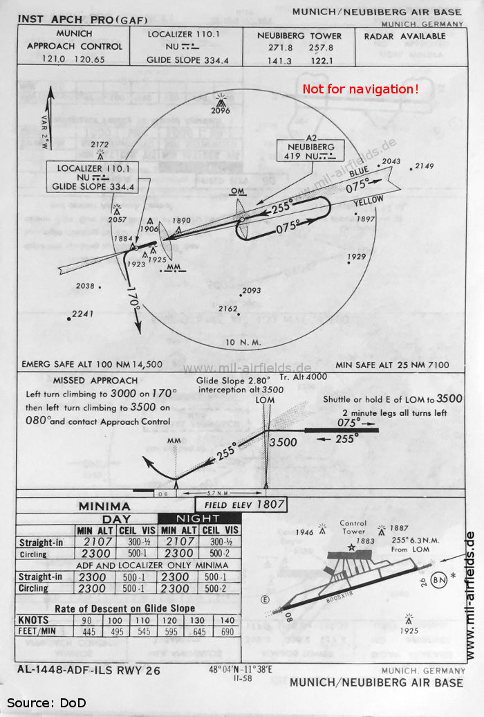 Neubiberg Air Base, Germany: ILS approach runway 26, May 1966