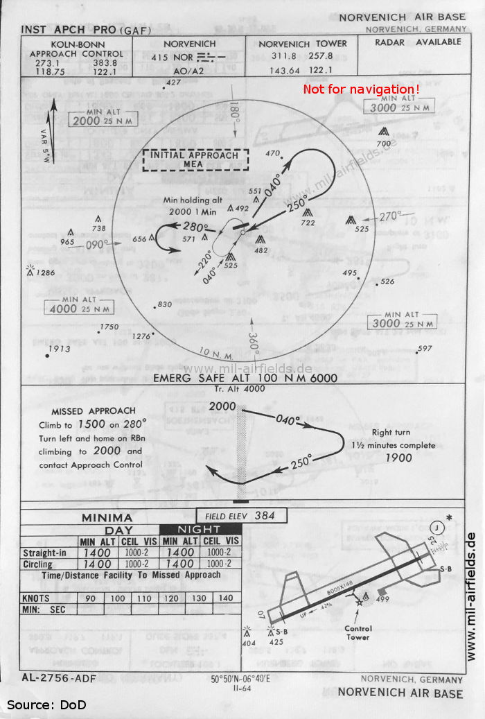 Nörvenich Air Base, Germany: NDB approach runway 25, May 1966