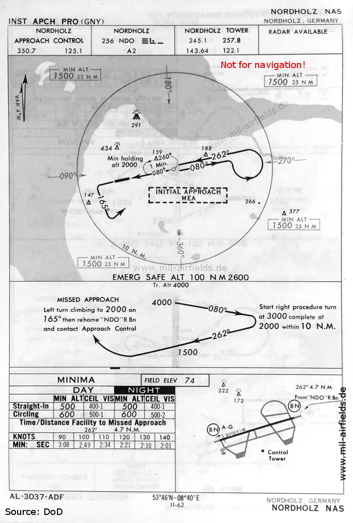 Nordholz Naval Air Station, Germany: NDB approach runway 26, May 1966