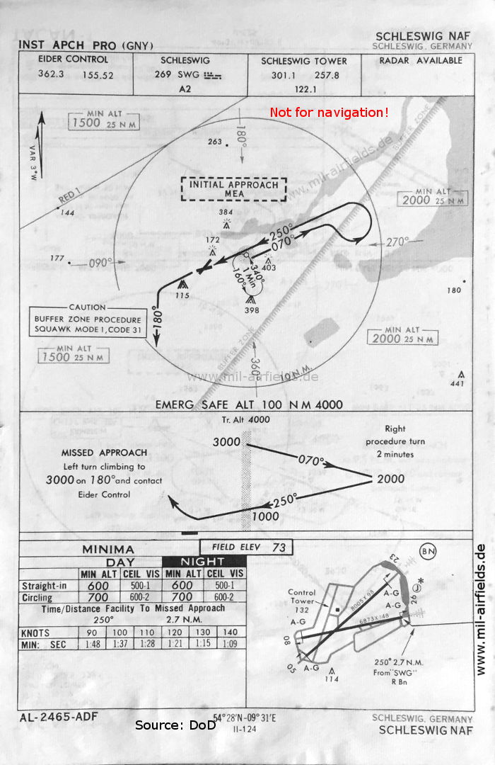 Marinefliegerhorst Schleswig-Jagel: Karte NDB-Anflug, Mai 1966