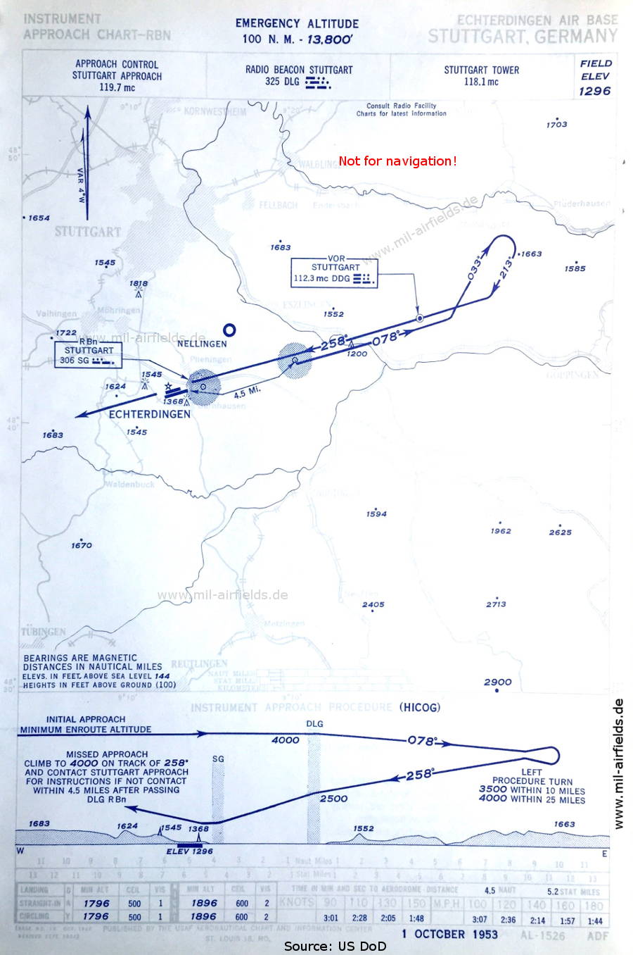 NDB-Anflug Flughafen Stuttgart-Echterdingen Army Airfield (DDSG, EDDS, EDOC), 1953