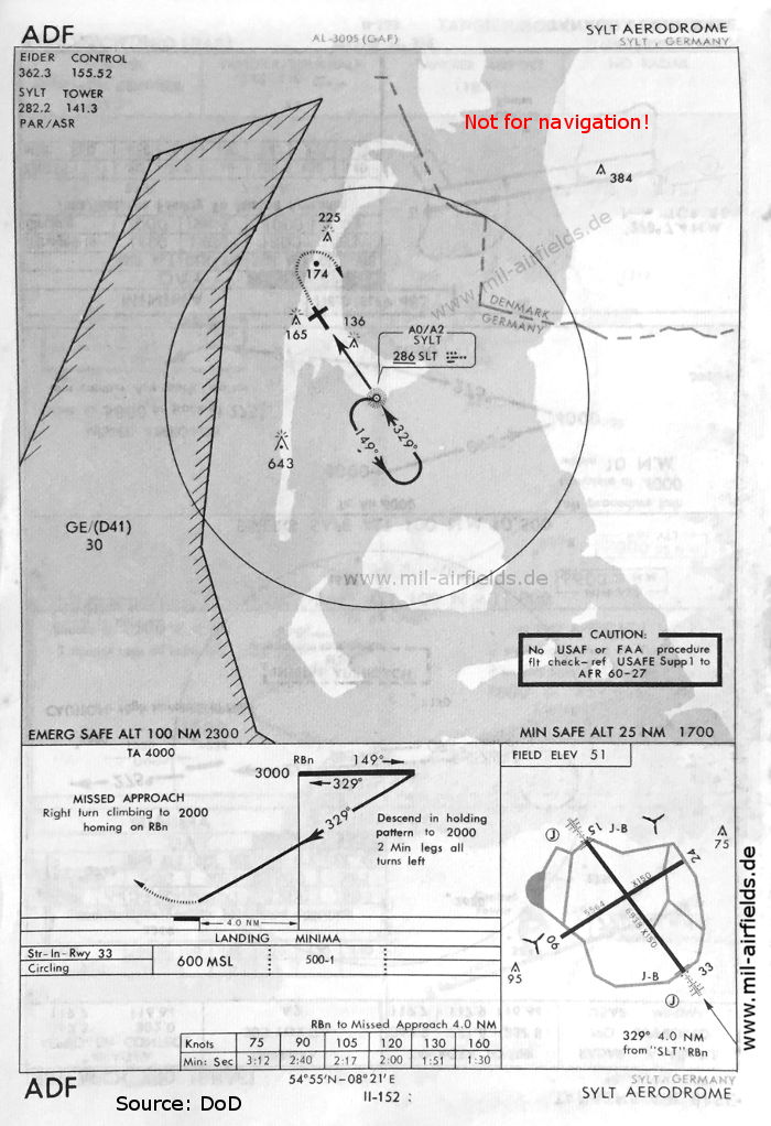 Flugplatz Sylt: Karte NDB-Anflug Landebahn 33, Mai 1966