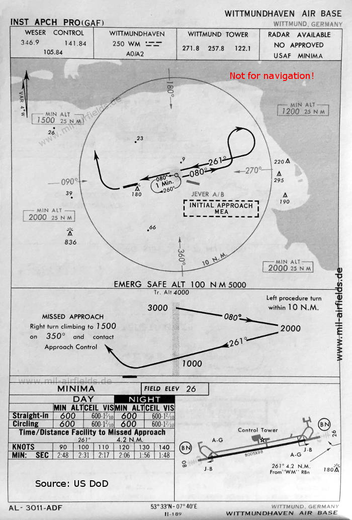 NDB approach chart runway 26 Wittmundhafen Air Base, Germany 1966