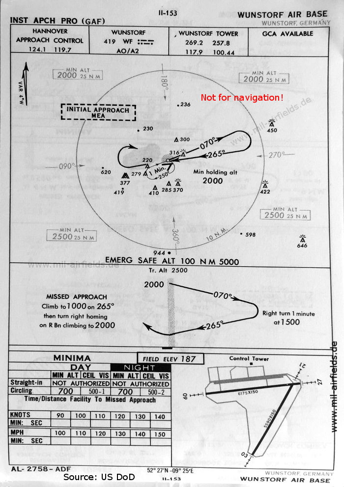 Karte NDB-Anflug Landebahn 27 Fliegerhorst Wunstorf, 1960