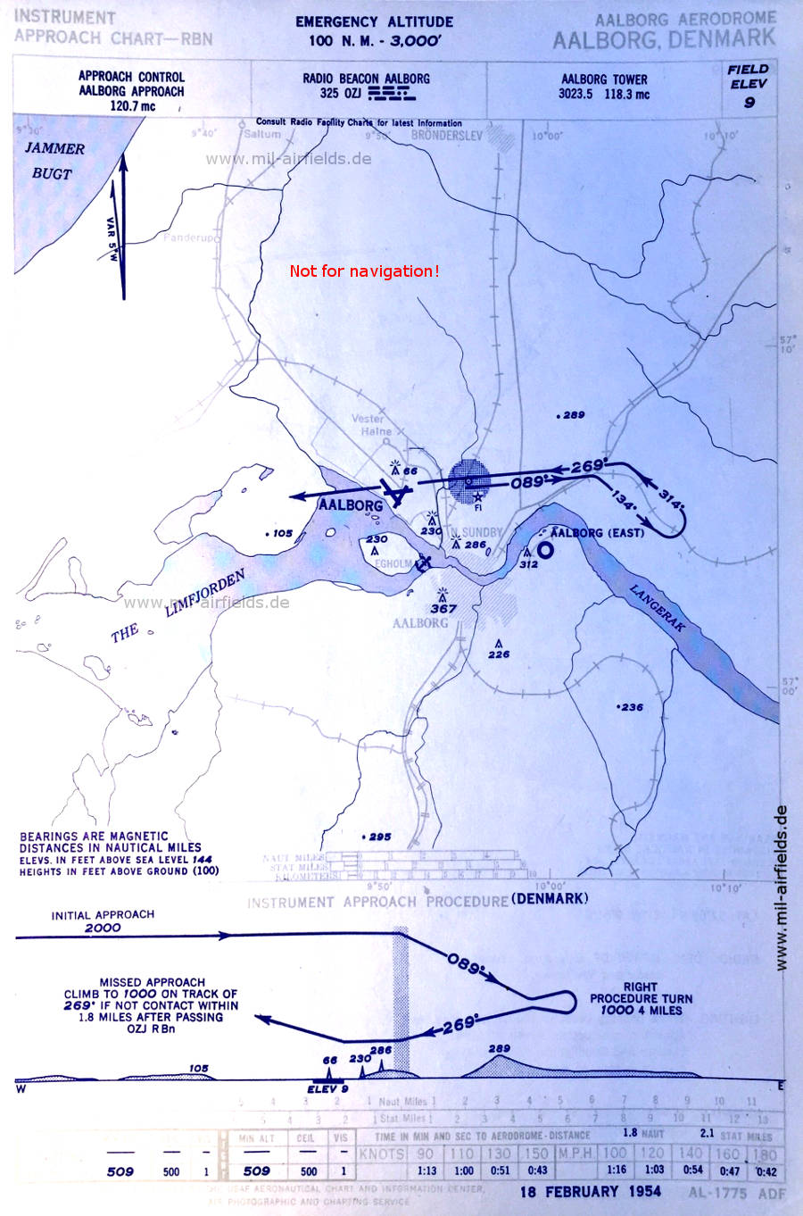 NDB approach chart runway 27 Aalborg Airport / Lufthavn, Denmark 1954