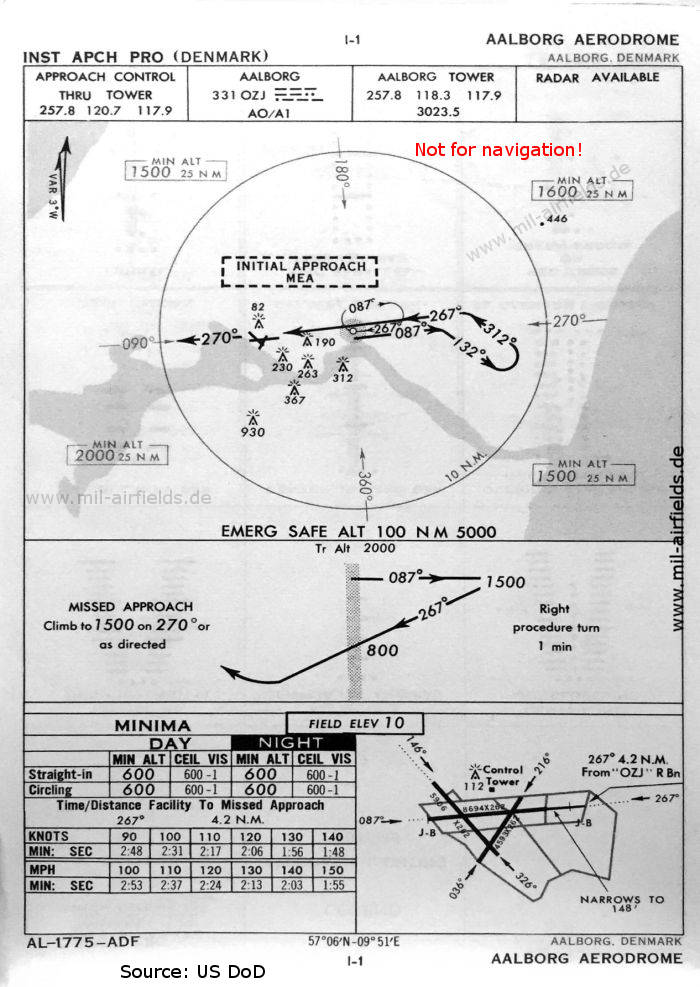 Karte NDB-Anflug Landebahn 27 Flughafen Aalborg, Dänemark 1960