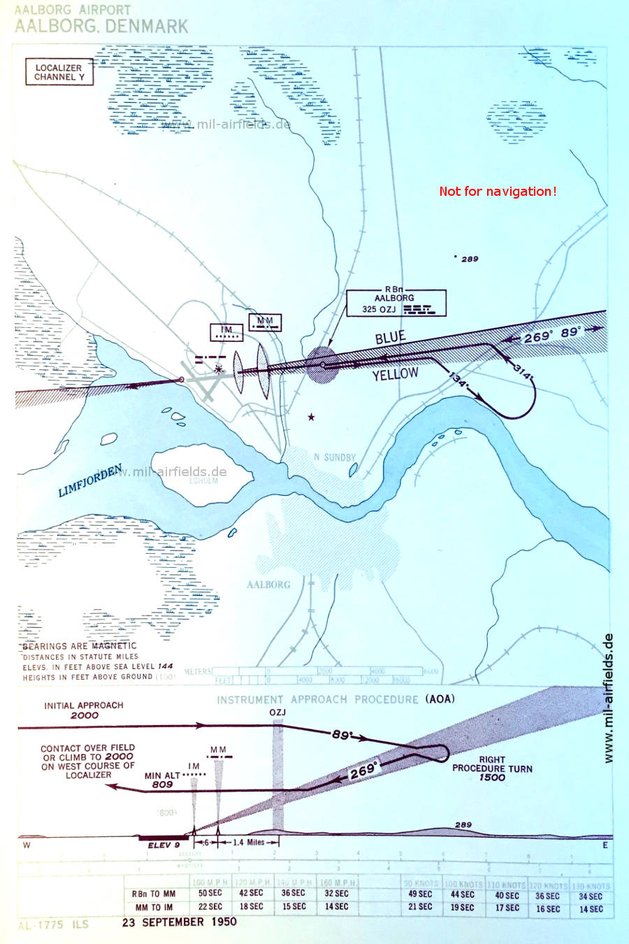 Karte ILS-Anflug Landebahn 27 Flughafen Aalborg, Dänemark 1950