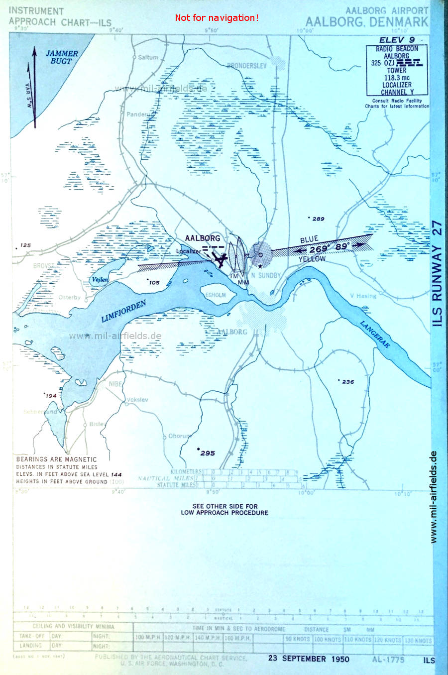 ILS Flugplatz Aalborg, Dänemark 1950