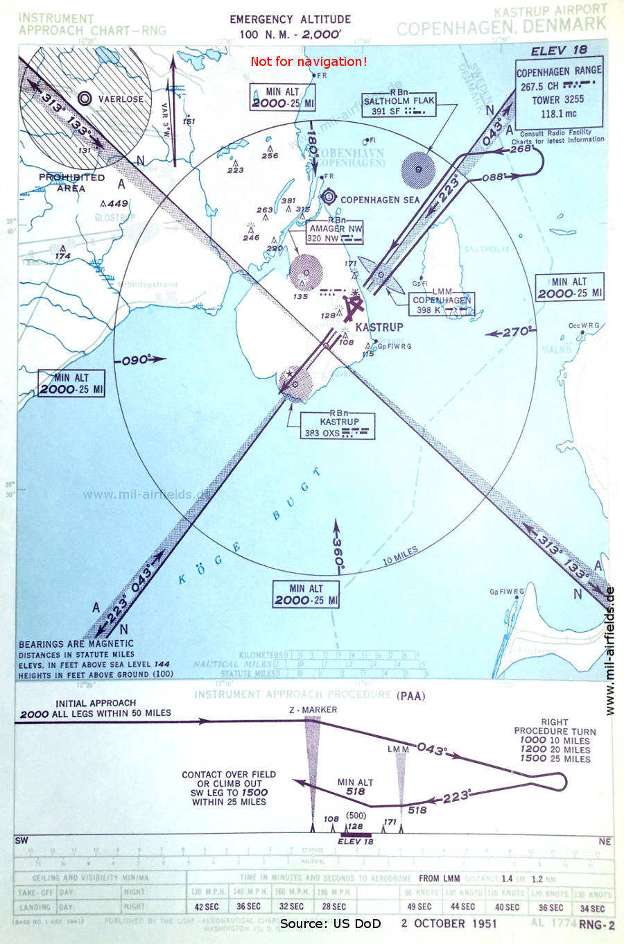 Karte Range-Anflug Landebahn 22 Flughafen Kopenhagen Kastrup, Dänemark 1951