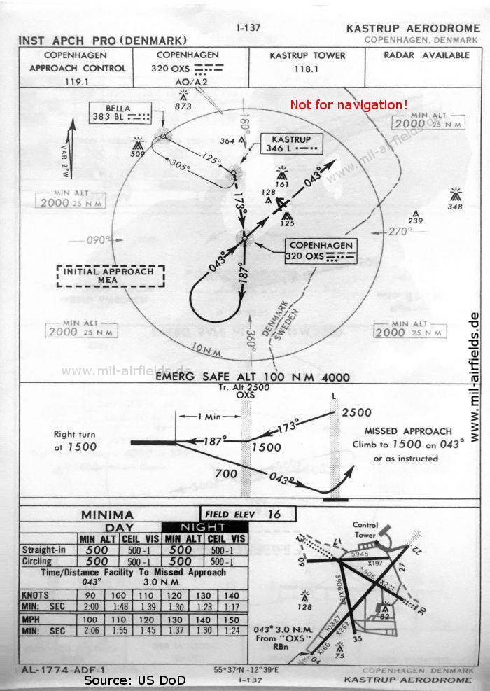 Karte NDB-Anflug Landebahn 04 Flughafen Kopenhagen Kastrup, Dänemark 1960