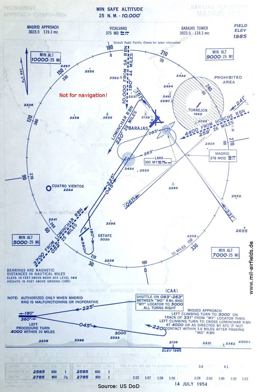 Karte NDB-Anflug Landebahn 05 Flughafen Madrid Barajas, Spanien 1954