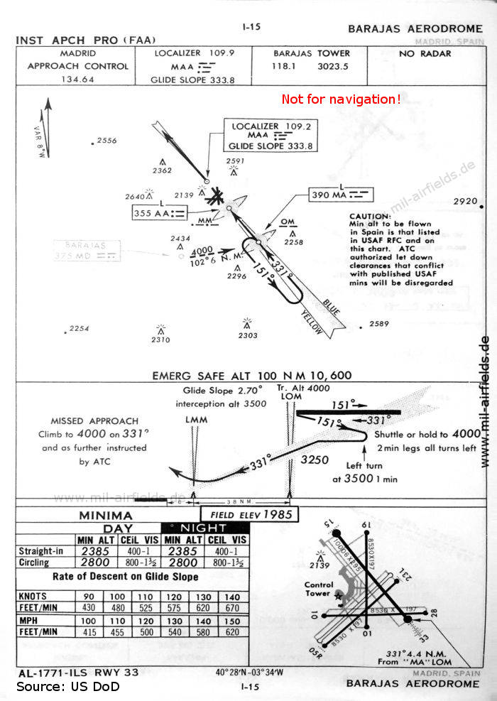 Karte ILS-Anflug Landebahn 33 Flughafen Madrid Barajas, Spanien 1960