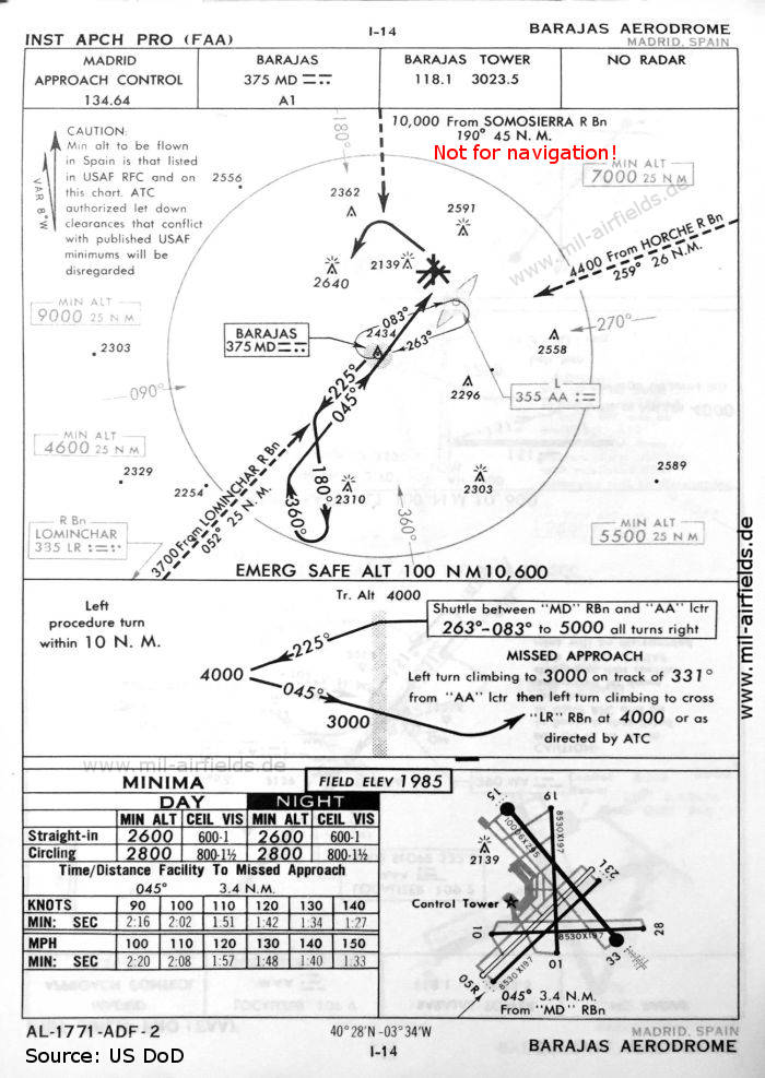 Karte NDB-Anflug Landebahn 05 Flughafen Madrid Barajas, Spanien 1960