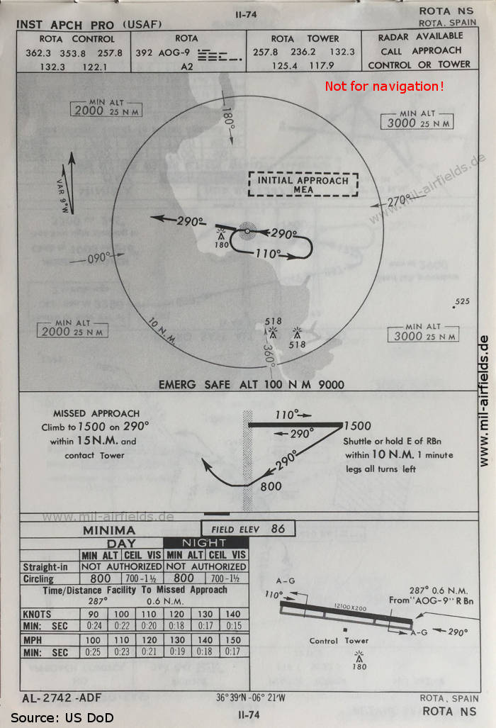 Karte NDB-Anflug Landebahn 29 Naval Station Rota, Spanien 1960