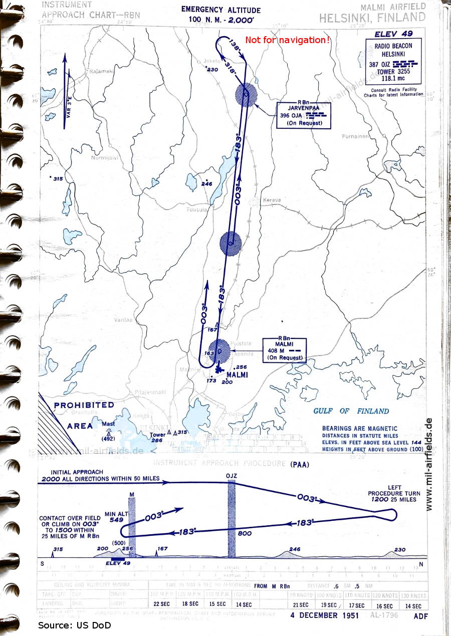 NDB approach chart runway 18 Helsinki Malmi Airfield, Finland 1951