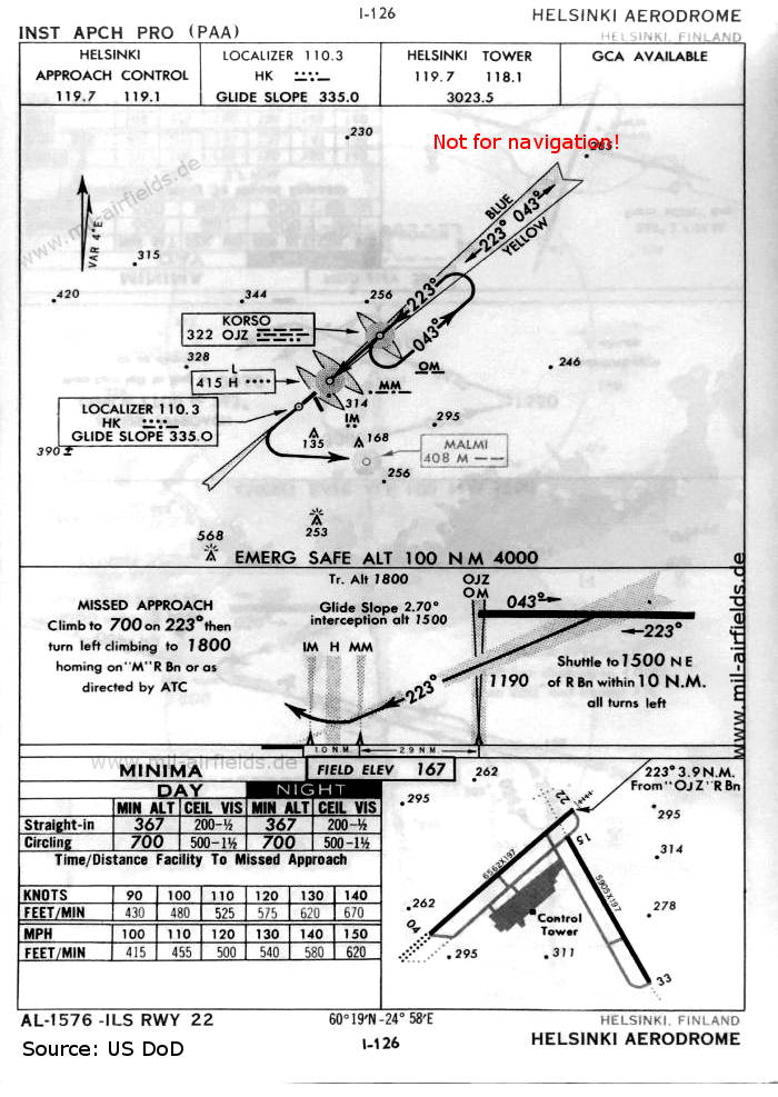 ILS approach chart runway 22 Helsinki Vantaa Airport, 1960