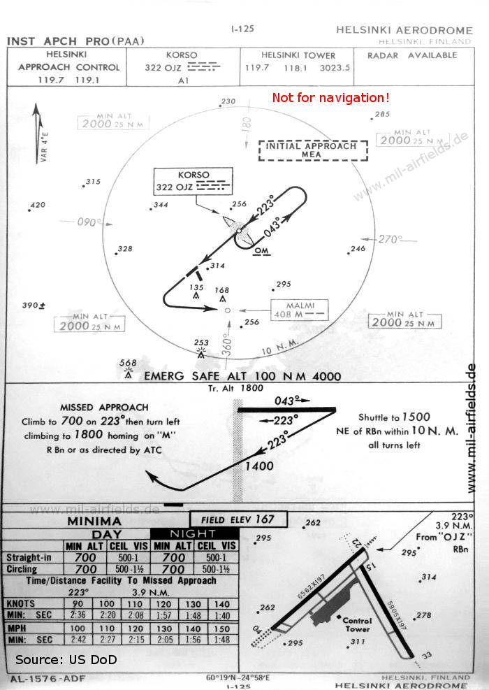 NDB approach chart runway 22 Helsinki Vantaa 1960