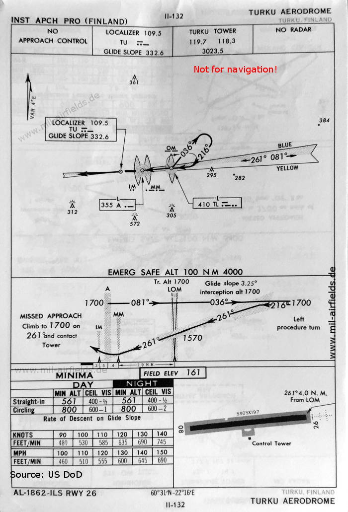 ILS approach chart runway 26 Turku Airport, Finland 1960