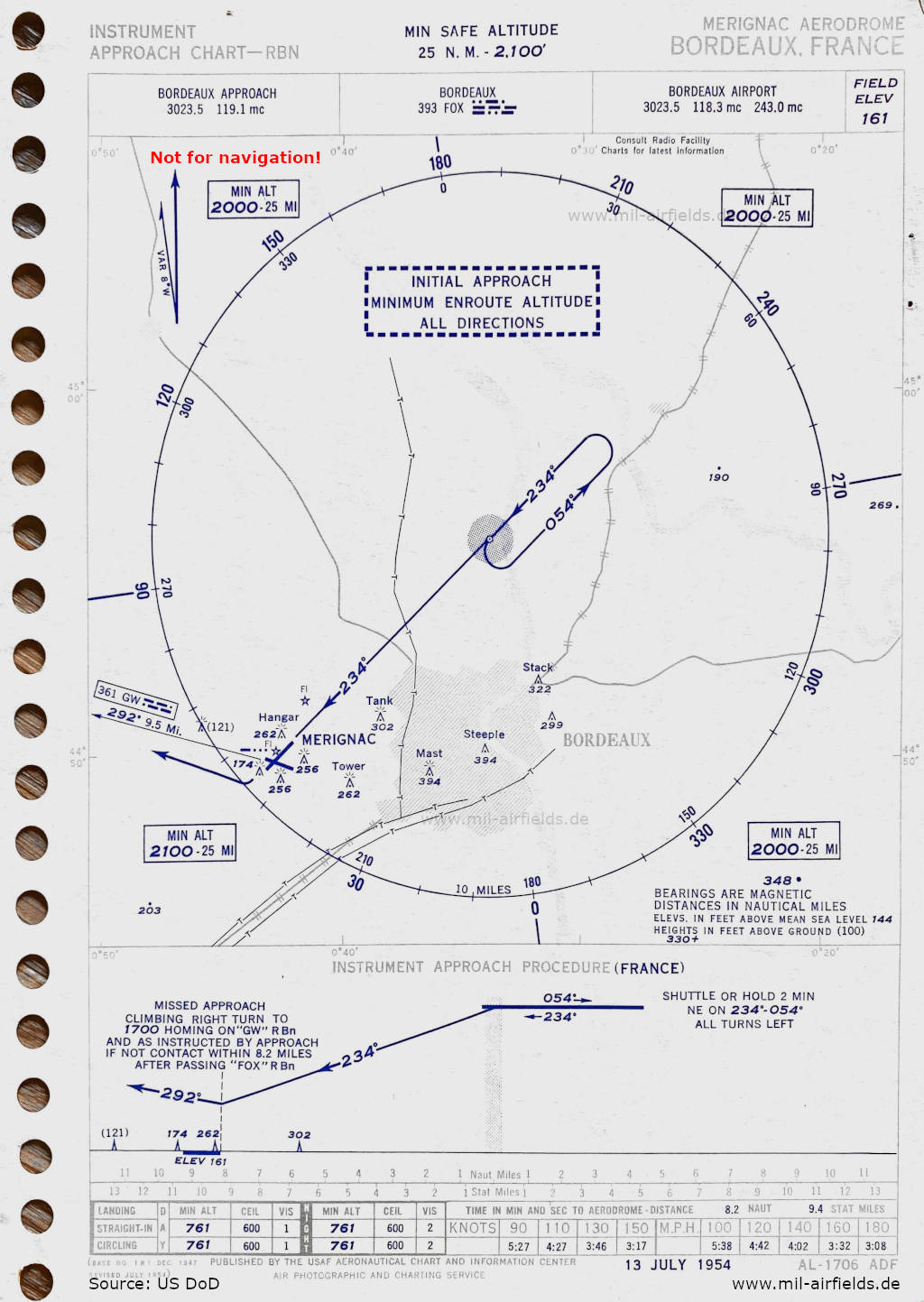 Karte NDB-Anflug 23 Bordeaux Mérignac, Frankreich 1954