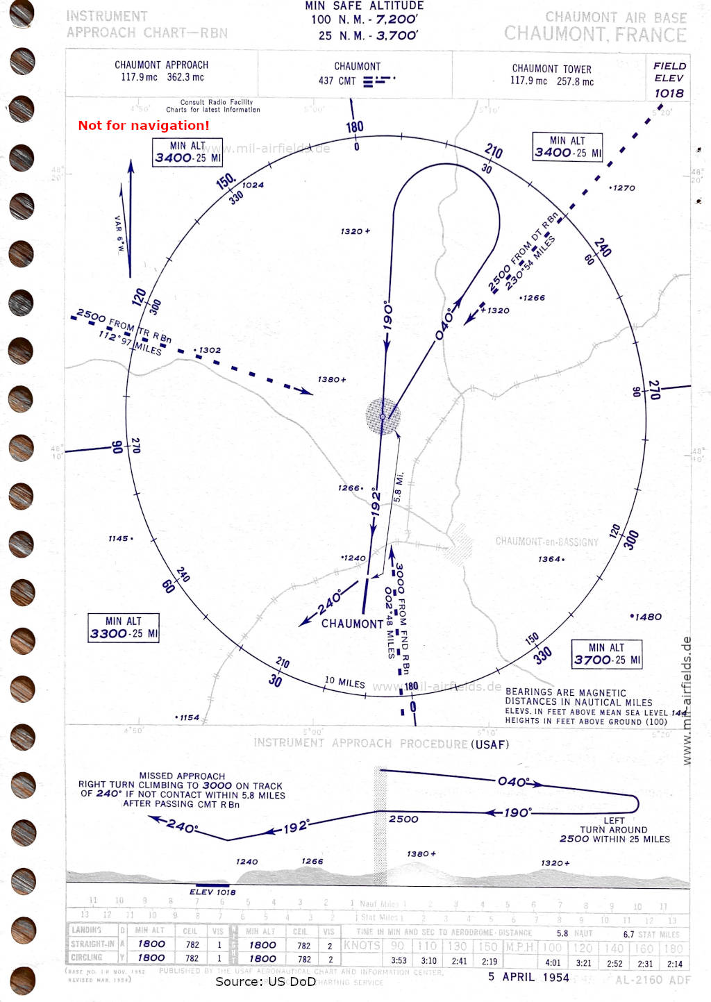 NDB-Anflug Landebahn 19 Flugplatz Chaumont 1954