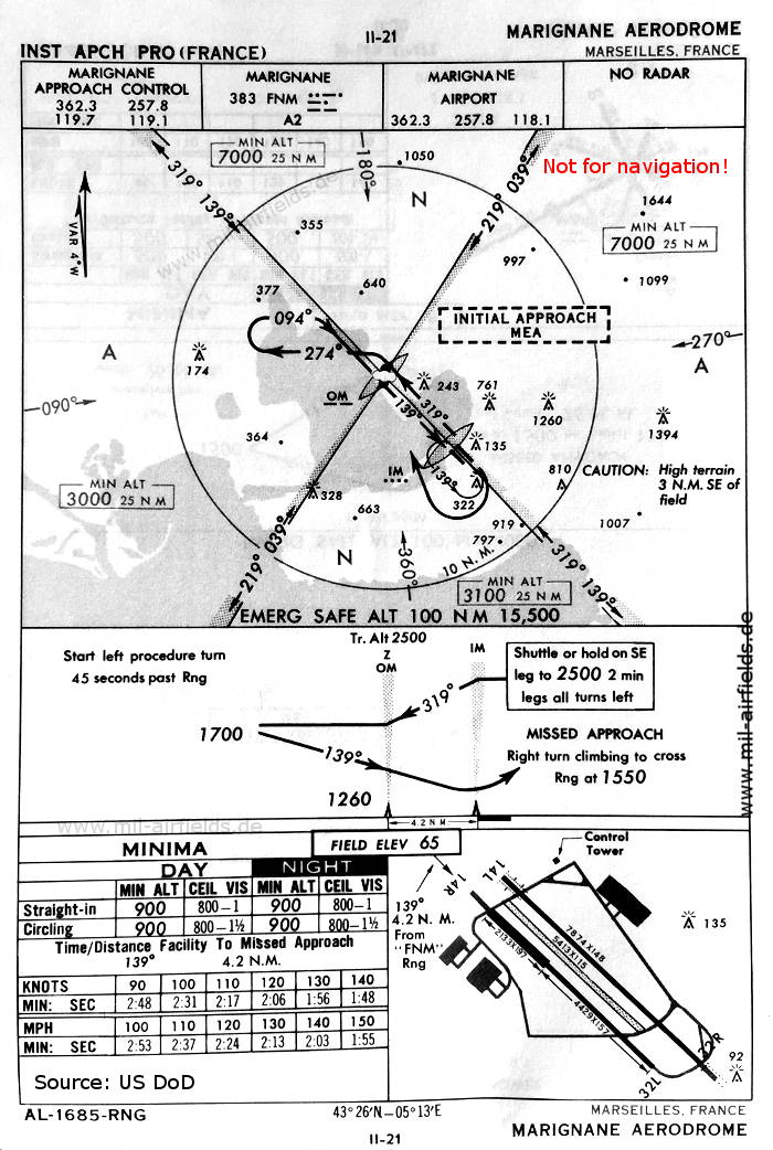 Karte Range-Anflug Landebahn 14R Marseille Marignane 1960