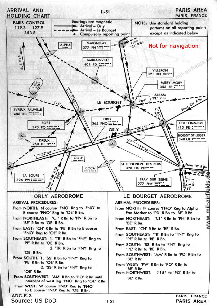 Anflug-Routen Paris Orly, Frankreich 1960