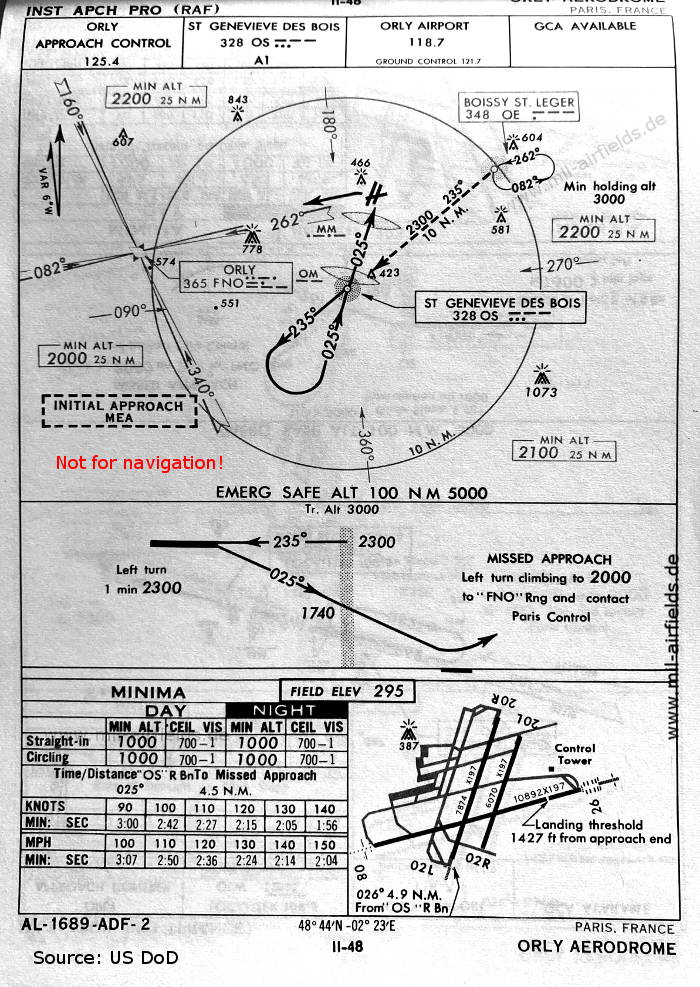 NDB approach chart runway 02 Aéroport de Paris-Orly 1960