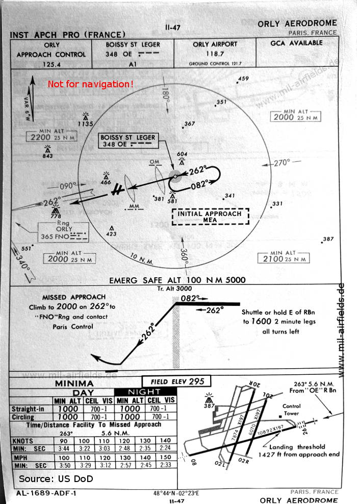Karte NDB-Anflug Landebahn 26 Flughafen Paris Orly, Frankreich 1960