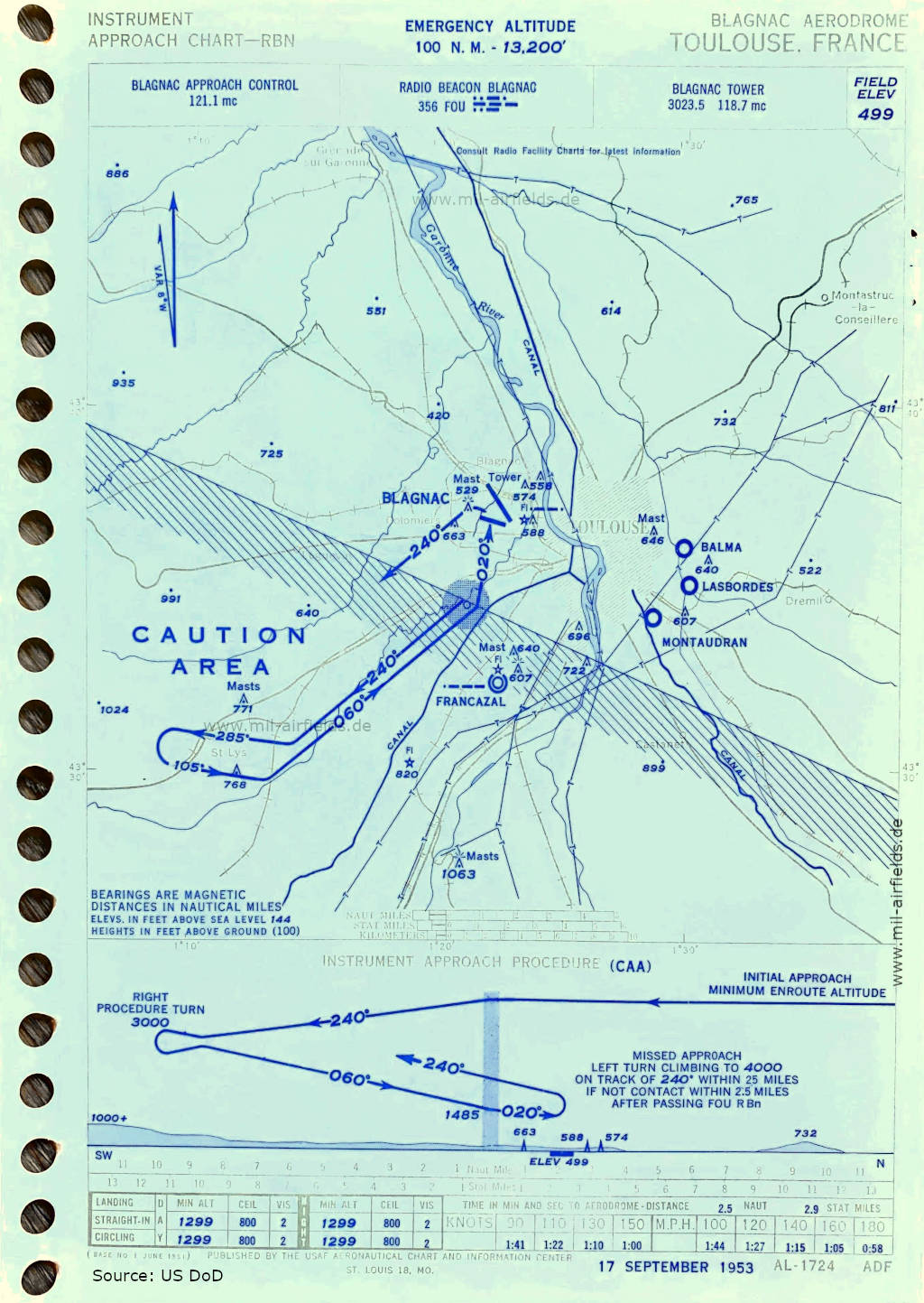 NDB approach chart Toulouse Blagnac, 1953