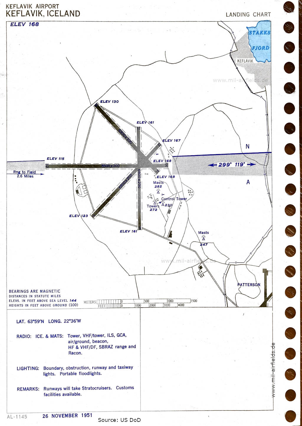 Airport map Keflavík 1951